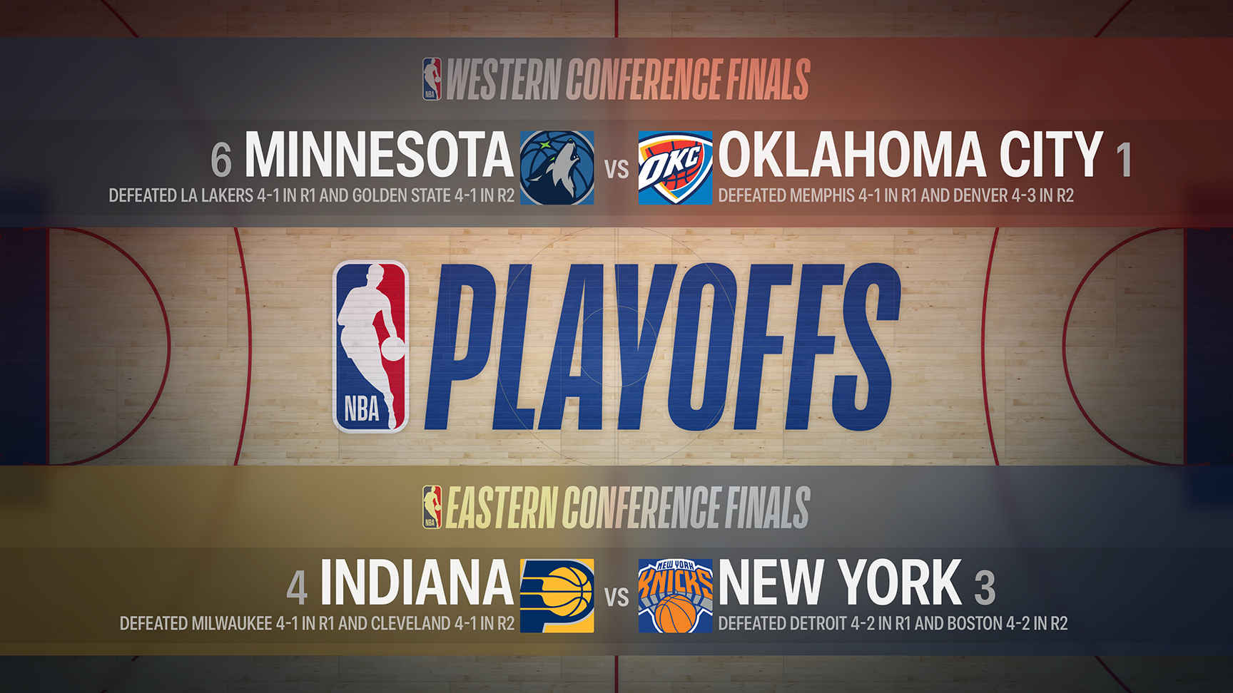 2025 NBA Playoffs Conference Finals desktop thumb