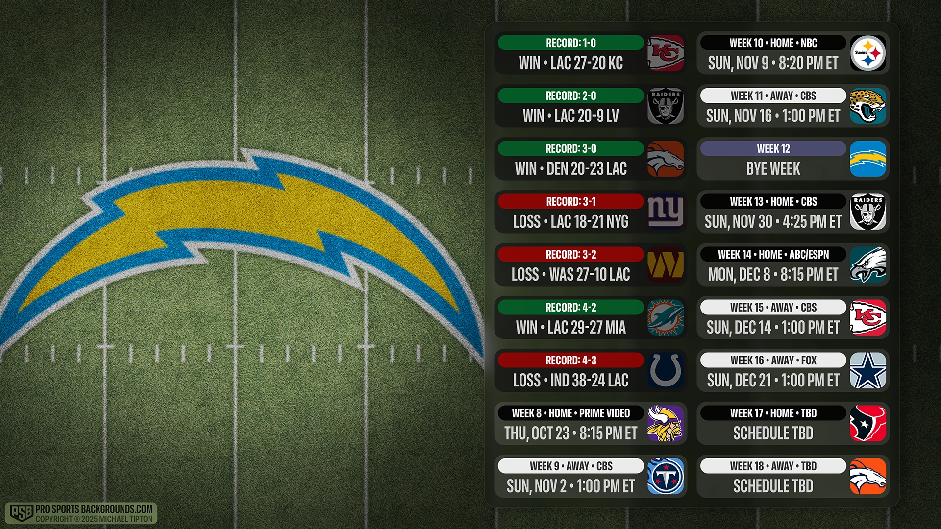 Los Angeles Chargers wallpaper schedule desktop ET NFL PSB placeholder thumb webp